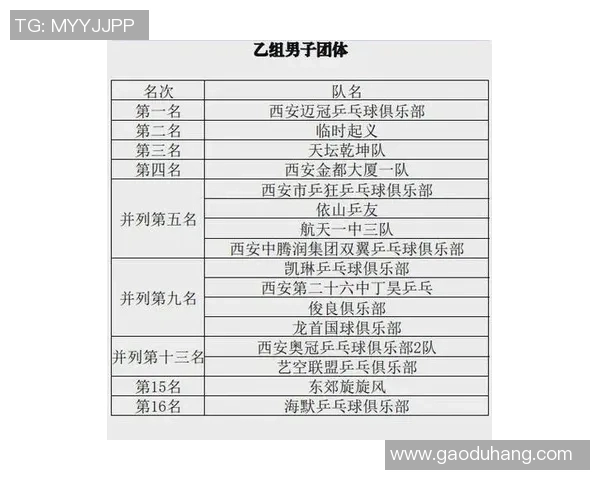 西安乒乓球队在世锦赛中的精彩表现与未来展望分析